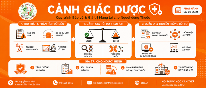 CẢNH GIÁC DƯỢC
