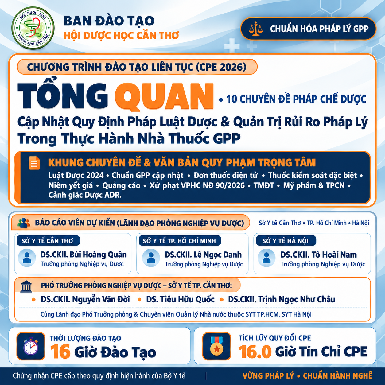 GPP & PHÁP LUẬT DƯỢC