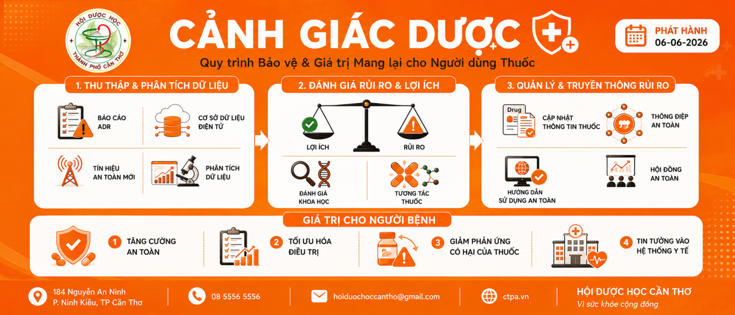 Nguồn: World Health Organization (WHO). Pharmacovigilance: The science and activities relating to the detection, assessment, understanding and prevention of adverse effects or any other medicine-related problem.
